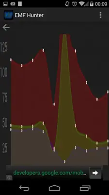 EMF Hunter android App screenshot 1